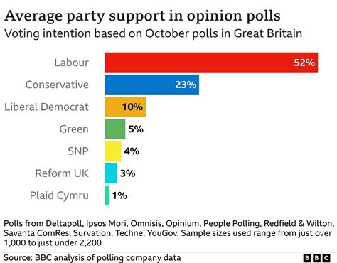 UK general election exit poll .